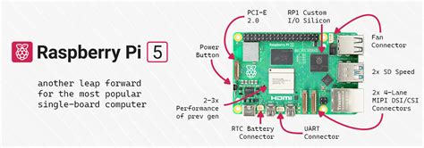 hard drive tester raspberry pi|raspberry pi 5 benchmark.